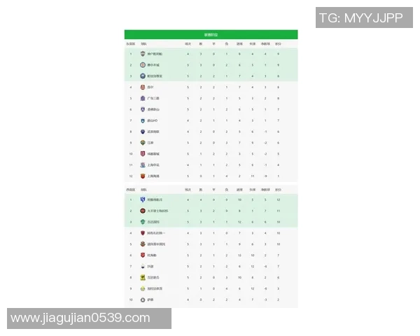 武汉足球队在亚运会积分榜中以83分稳居第一名引发热议